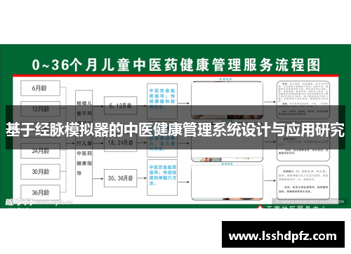 基于经脉模拟器的中医健康管理系统设计与应用研究